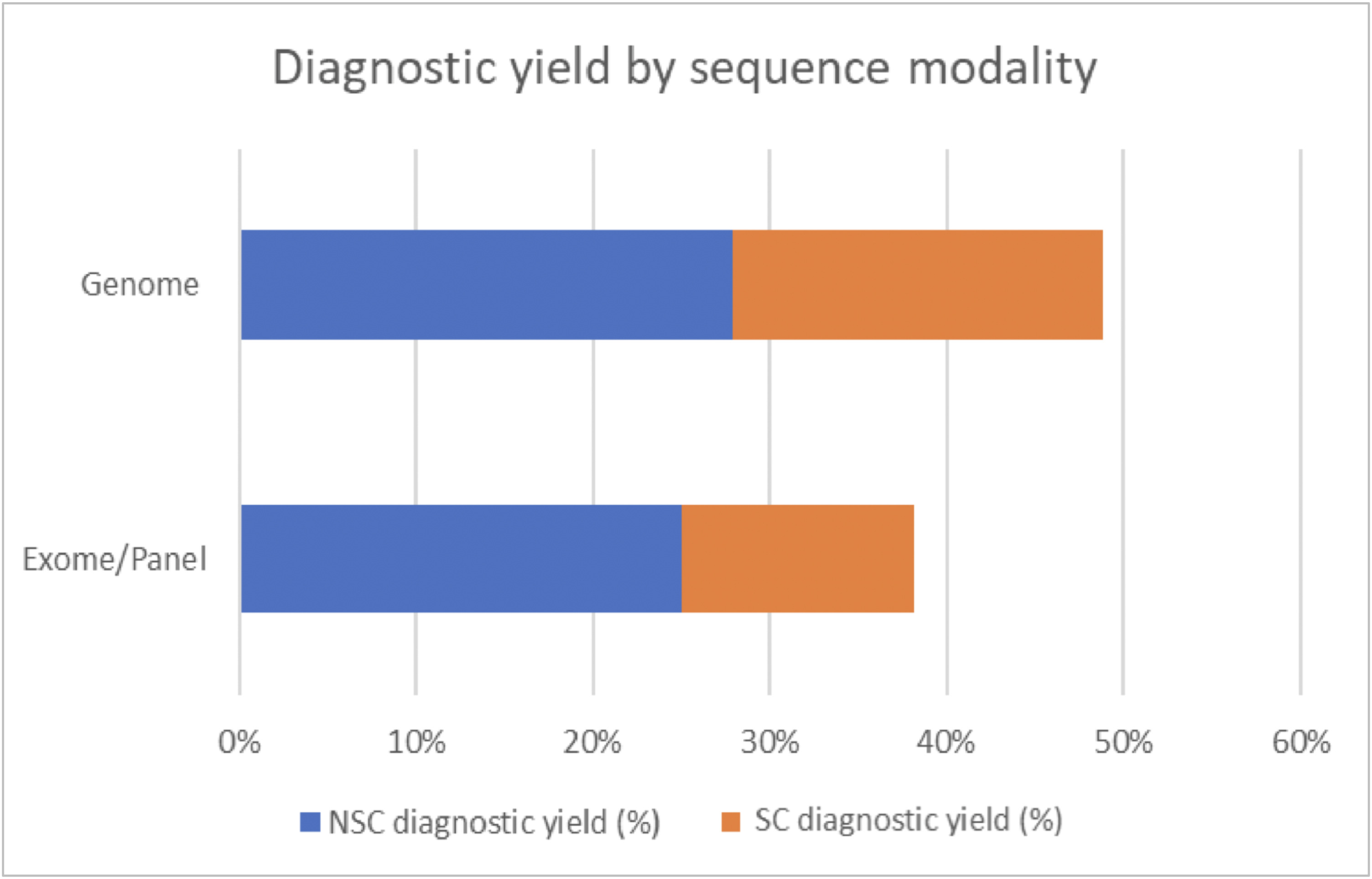 FIGURE 2 dummy alt text