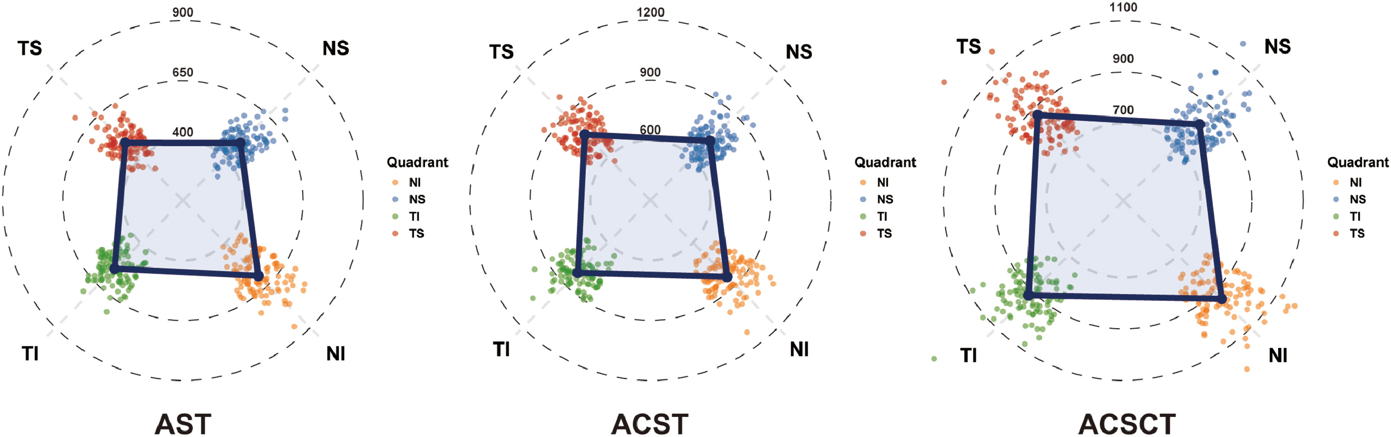 FIGURE 2 dummy alt text