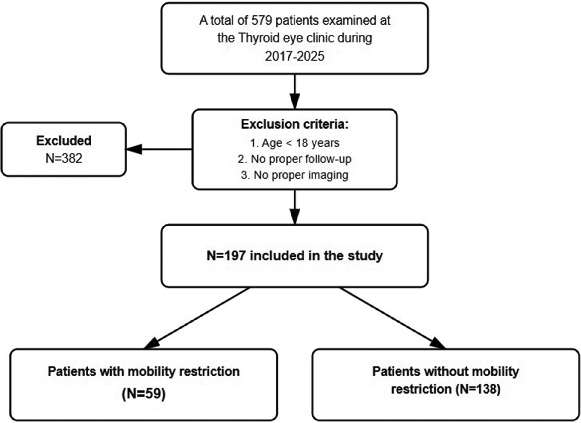 FIGURE 2 dummy alt text