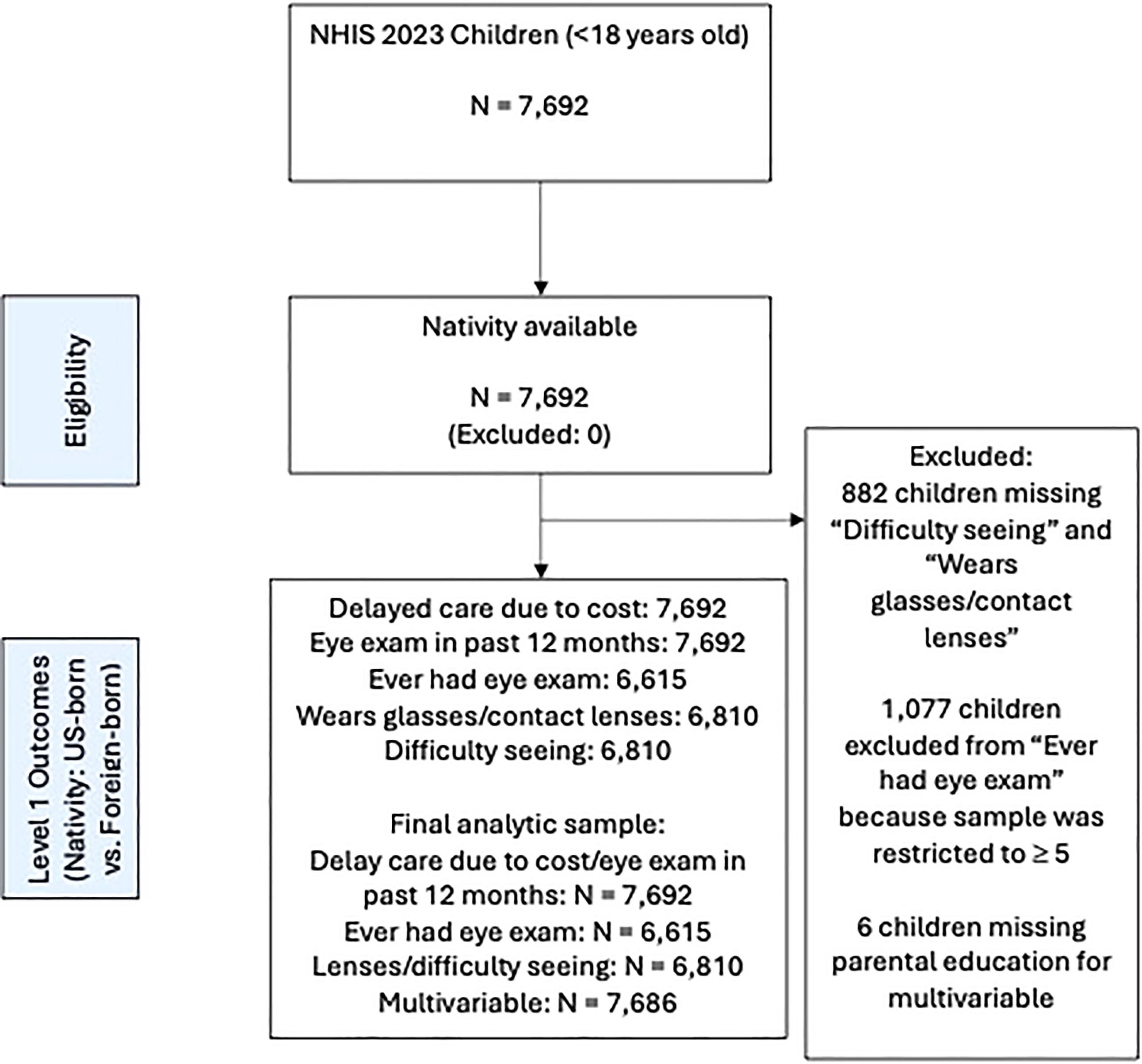 FIGURE 2 dummy alt text