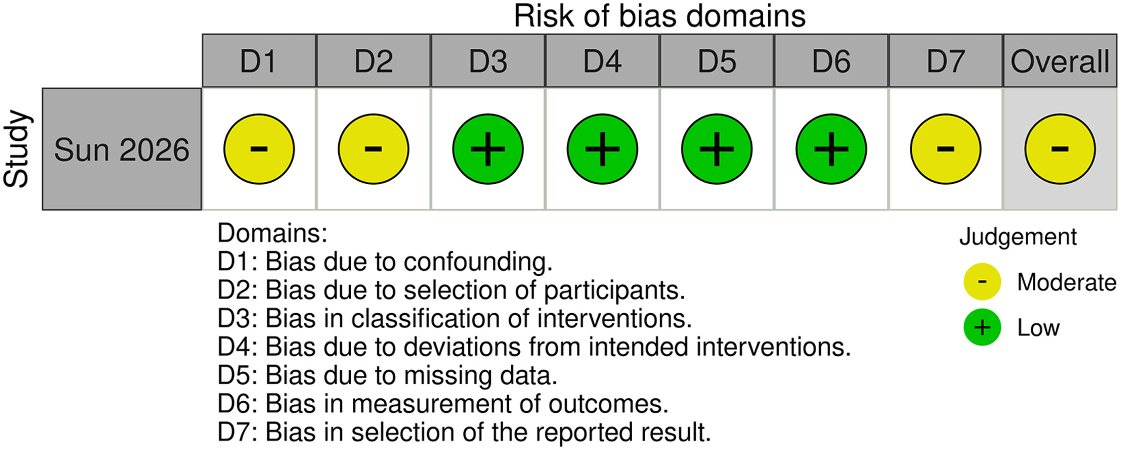 FIGURE 3 dummy alt text