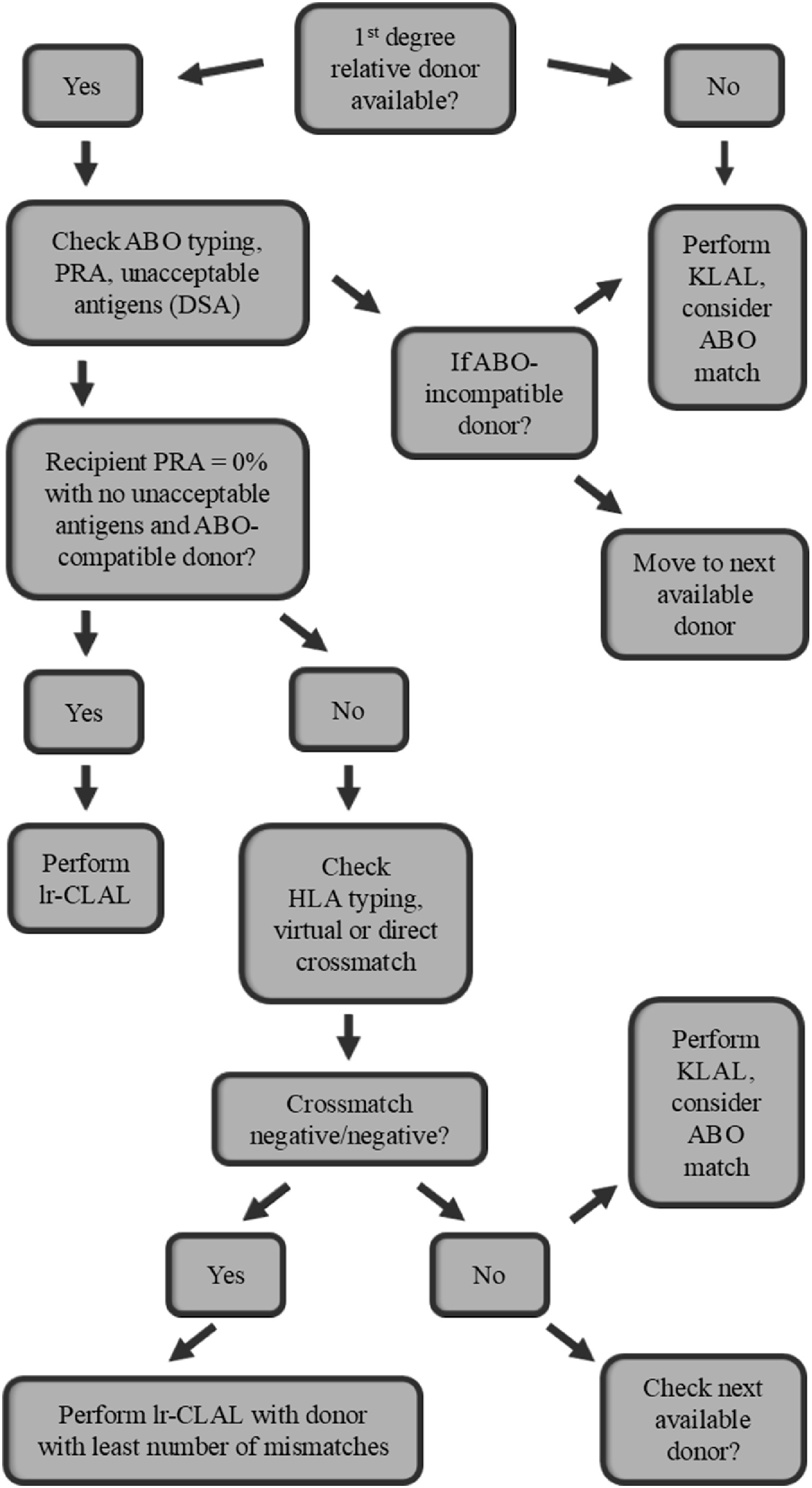 Figure 4 dummy alt text