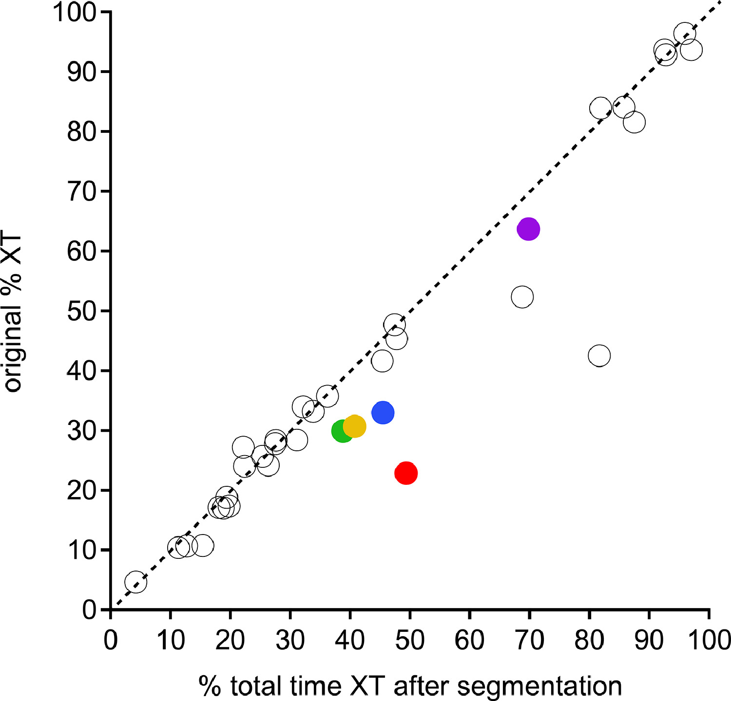 FIGURE 4 dummy alt text